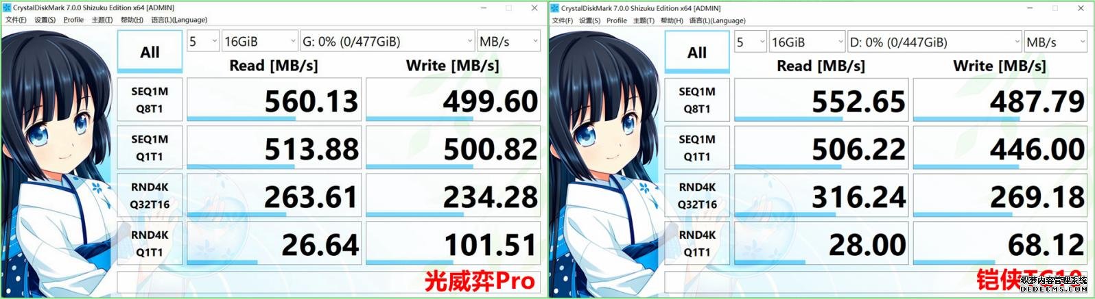 纯国产SATA固态硬盘上手评测,速度暗藏彩蛋,从此不再跪洋品牌