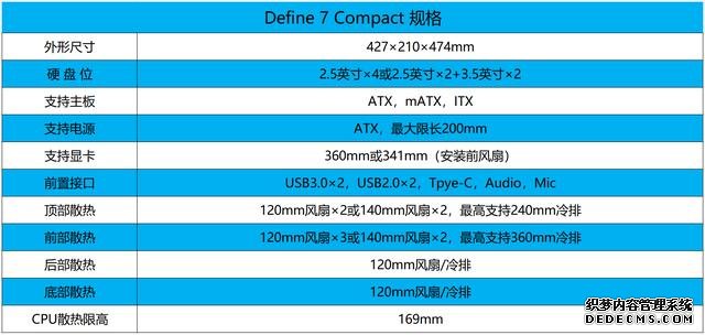 Define 7 Compact机箱上市,分形工艺机电散三剑客装机评测
