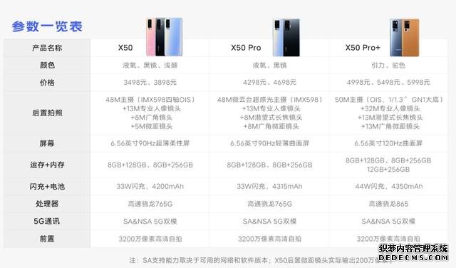 搭载骁龙765G手机售价超4000,是物有所值还是愉快的割韭菜?