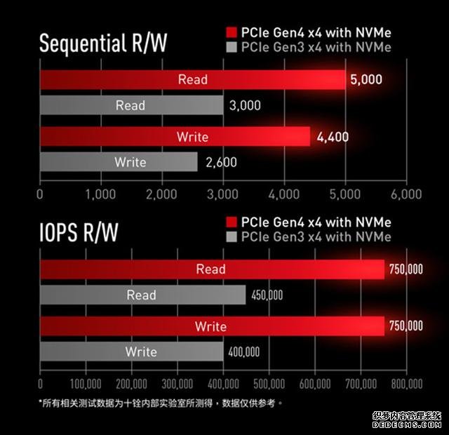 十铨推出CARDEA Ceramic C440固态硬盘:PCIe 4.0 陶瓷散热片