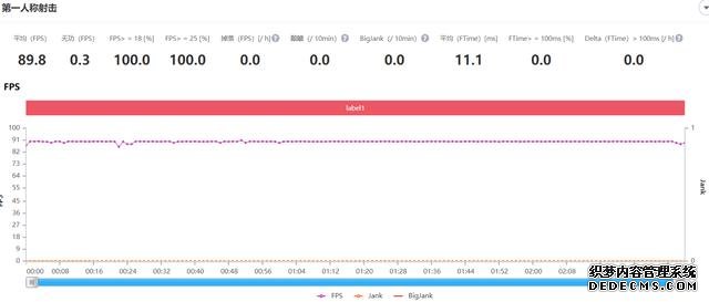 暴力解锁100%性能!90Hz+麒麟820+180Hz,荣耀X10全面评测