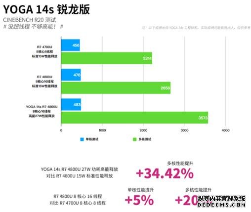 R7 4800U+4266MHz内存,苦等一个月,联想YOGA14s终于有消息了
