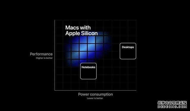 苹果确认ARM版Mac支持雷电接口