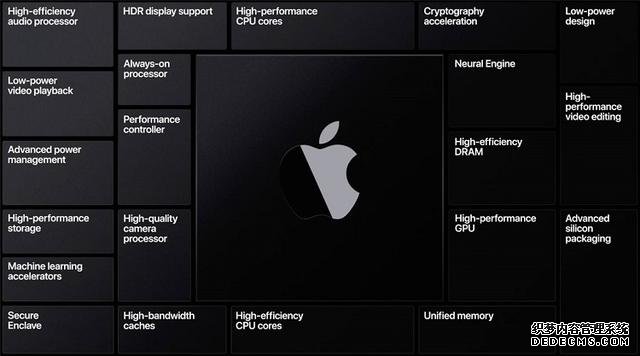 苹果确认ARM版Mac支持雷电接口