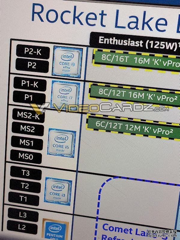 英特尔11代商用处理器规格曝光 酷睿i7竟为8核12线程