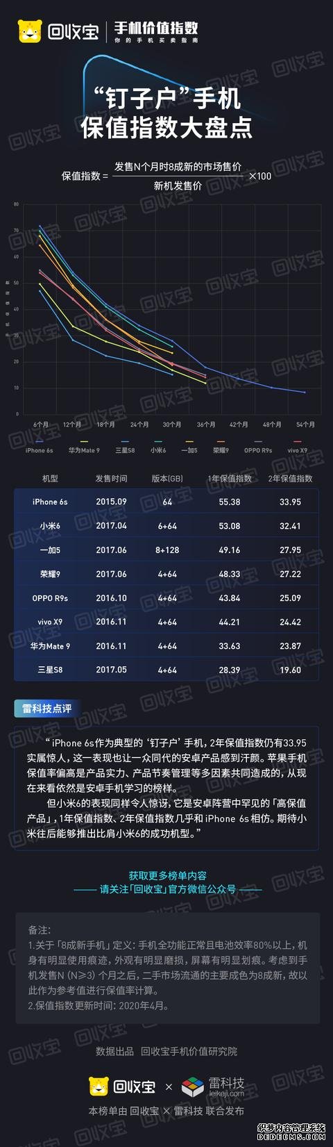 红米K30 Pro降价还被骂?真相来了