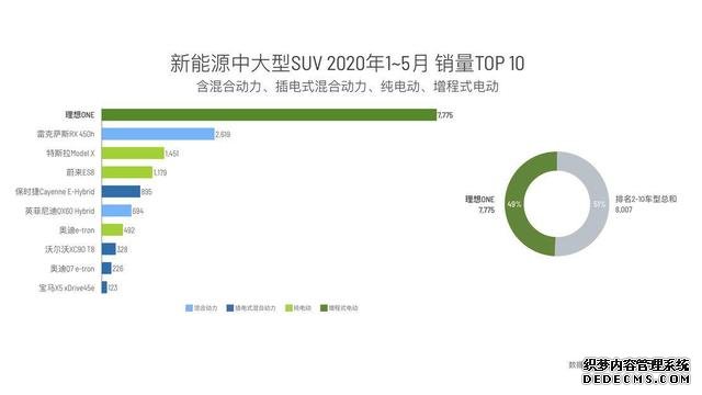 大屏即正义?为什么我不支持汽车中控屏越做越大