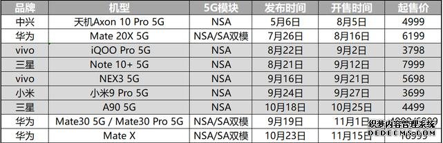 手机没这几个卖点,2020年都算不上旗舰