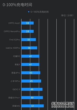 手机没这几个卖点,2020年都算不上旗舰