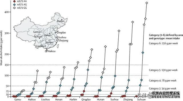 适量饮酒有益健康?50万中国人遗传流行病学研究颠覆传统饮酒观点