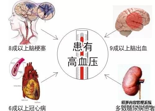 揭露“三高”真相：高血压、高血脂、高血糖