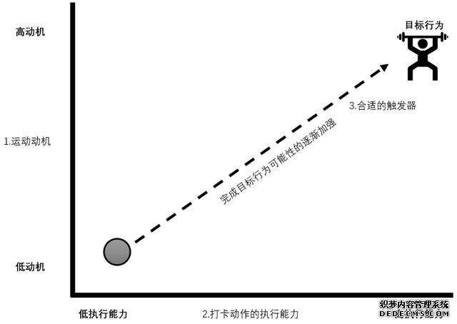 为什么你会在Keep上健身打卡？从心理学角度如何看打卡行为？