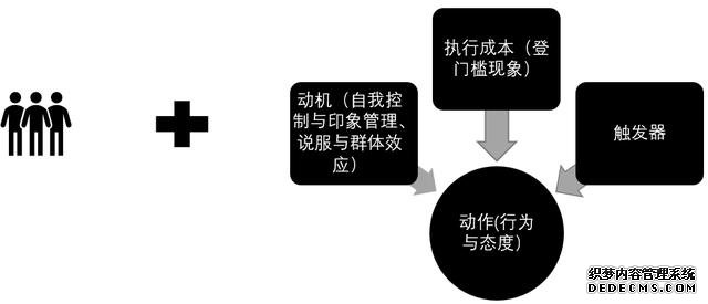 为什么你会在Keep上健身打卡？从心理学角度如何看打卡行为？