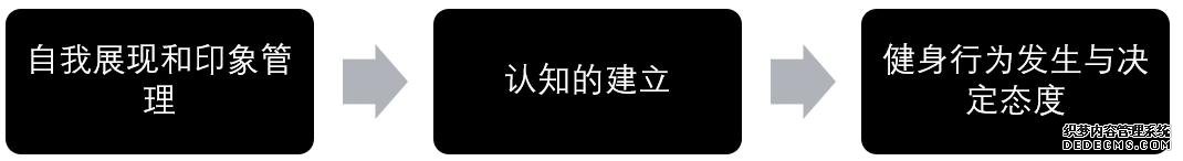 为什么你会在Keep上健身打卡？从心理学角度如何看打卡行为？