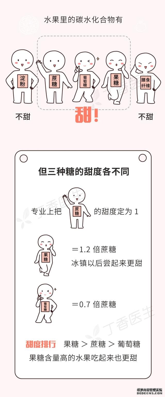 有些水果不甜但巨长胖!一图告诉你水果含糖的真相