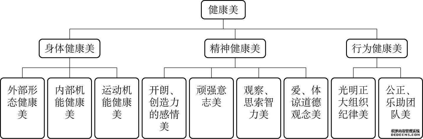 若你不是1亿假装健身中的一份子，运动健身风险管理这几点需谨记