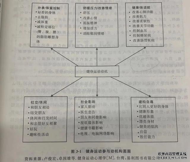 靠意志力坚持健身太难，动机更重要