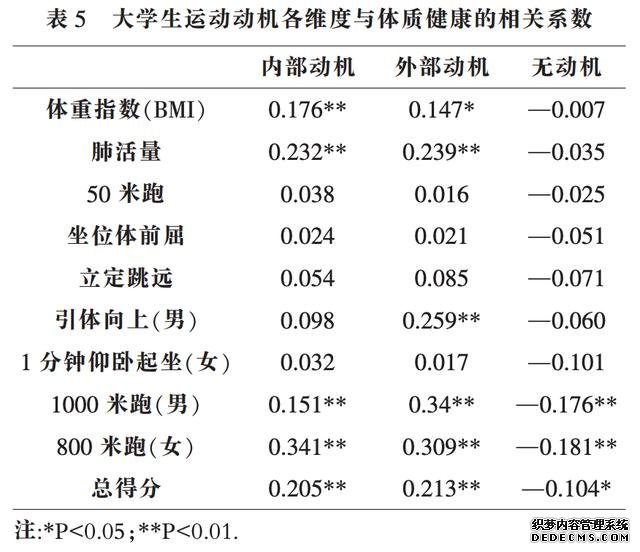 靠意志力坚持健身太难,动机更重要