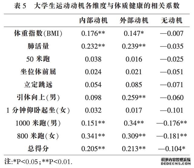 靠意志力坚持健身太难，动机更重要