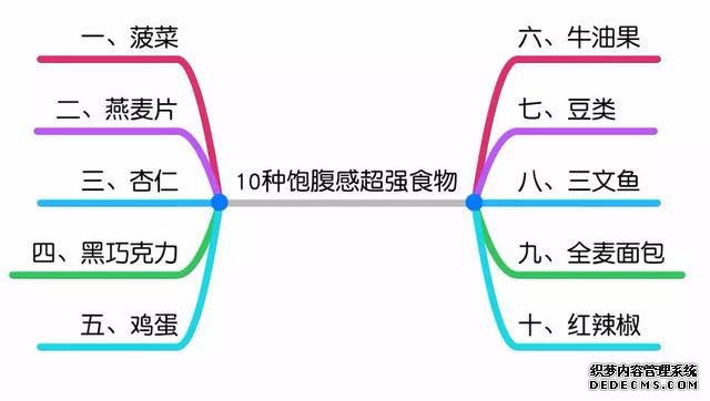 减脂期运动后心情低落想放弃，何不试试用心理方法来渡过情绪难关