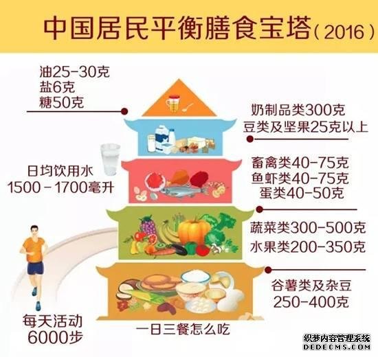 教练告诉你,减肥心理大揭秘