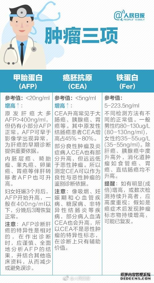 拿到体检报告,这些你应该注意!9张图了解自己的身体健康状态