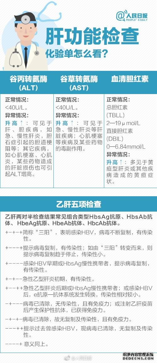 拿到体检报告,这些你应该注意!9张图了解自己的身体健康状态