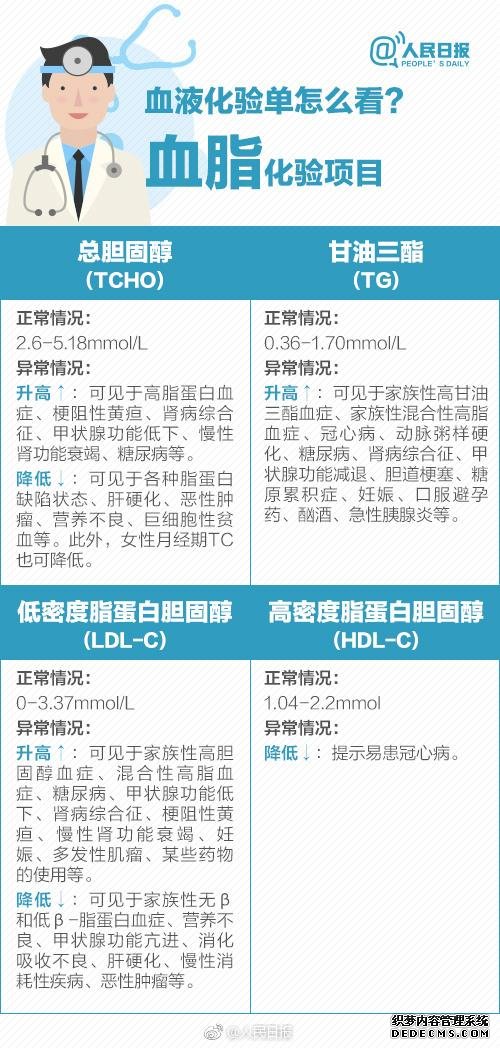 拿到体检报告,这些你应该注意!9张图了解自己的身体健康状态