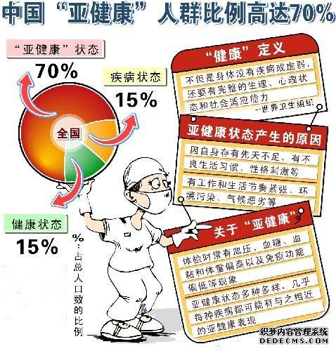 70%的人处于亚健康状态,专家:没病不等于健康,养生不能丢!