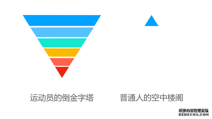 要想维护健康人体状态,所有人都应该从这3个层面着手实践