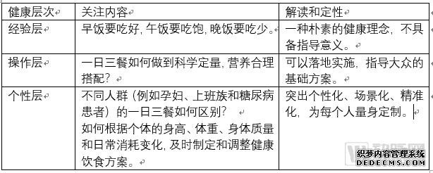健康管理七日谈:如何构建清晰、可达、实用的健康管理解决方案?