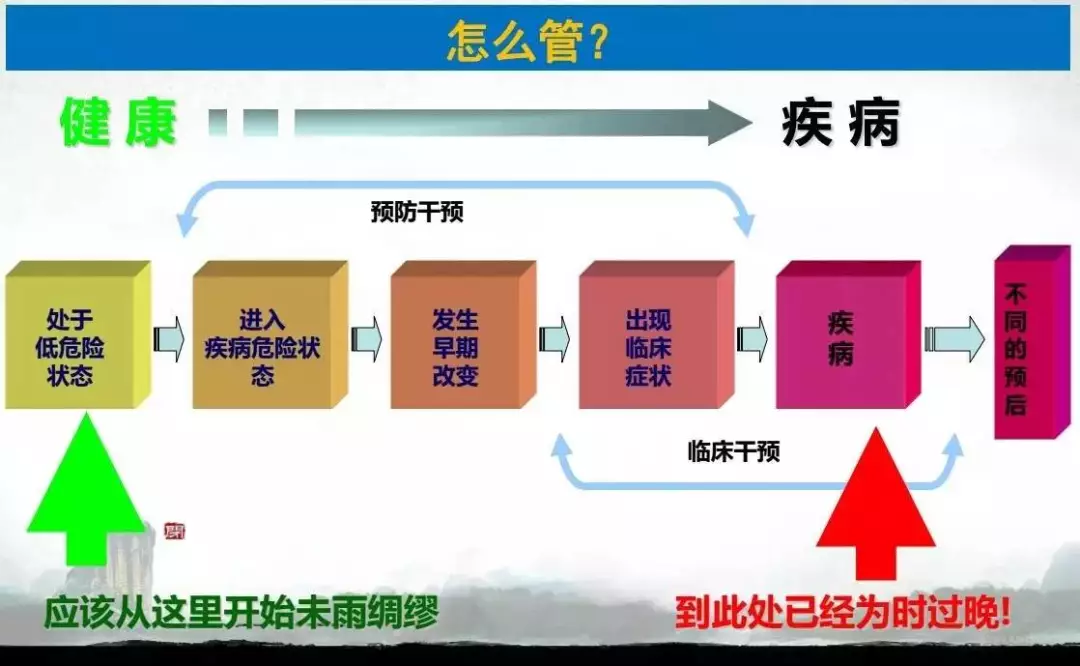 什么是健康管理?通过健康管理后,会有什么改变?