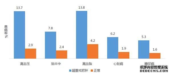 健康管理的重要性,说千遍万遍,不如看一遍