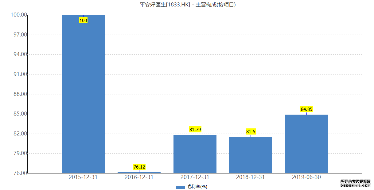 大量资本入局万亿健康管理市场，但是是否叫好不叫座