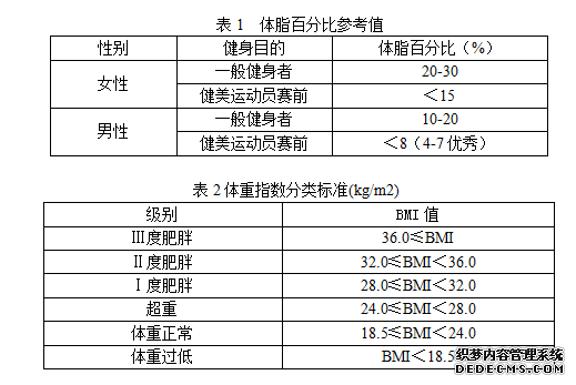 肥胖者的健康管理