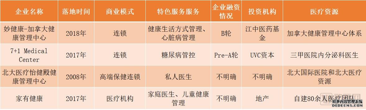 最全!国内健康管理盘点,AI+健康管理,成为AI落地的新场景