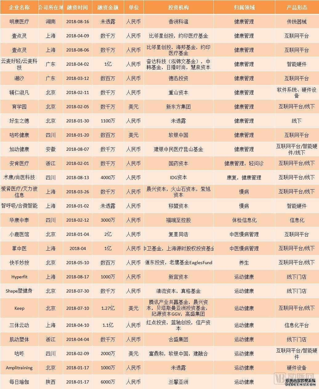 最全!国内健康管理盘点,AI+健康管理,成为AI落地的新场景
