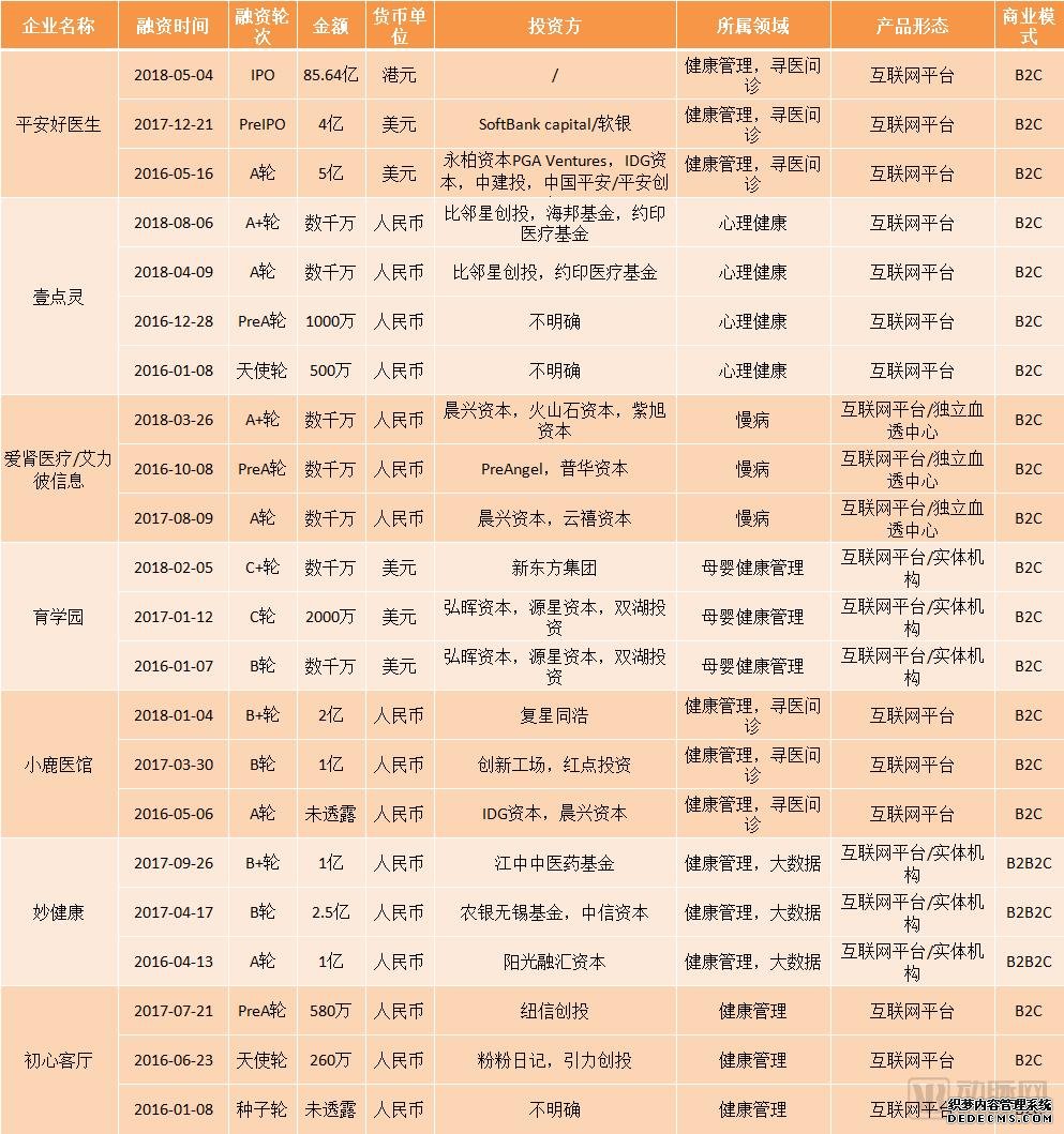 最全!国内健康管理盘点,AI+健康管理,成为AI落地的新场景