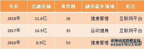 最全!国内健康管理盘点,AI+健康管理,成为AI落地的新场景