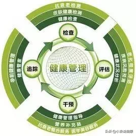 健康管理到底是什么?我们为什么要去重视“它”