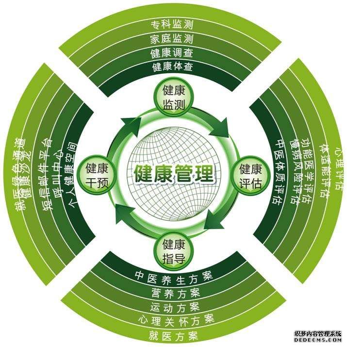 健康管理师到底怎么样?看了就知道