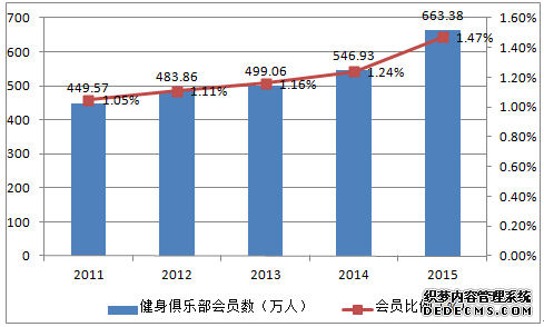 顺势而上的智能化健身管理来袭