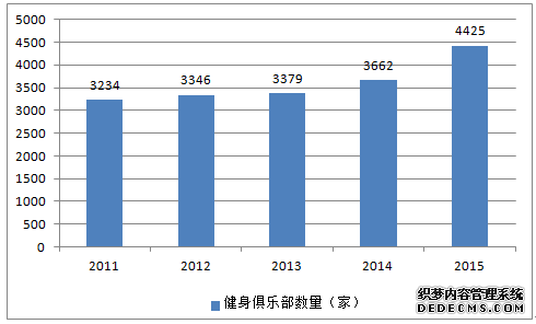 顺势而上的智能化健身管理来袭