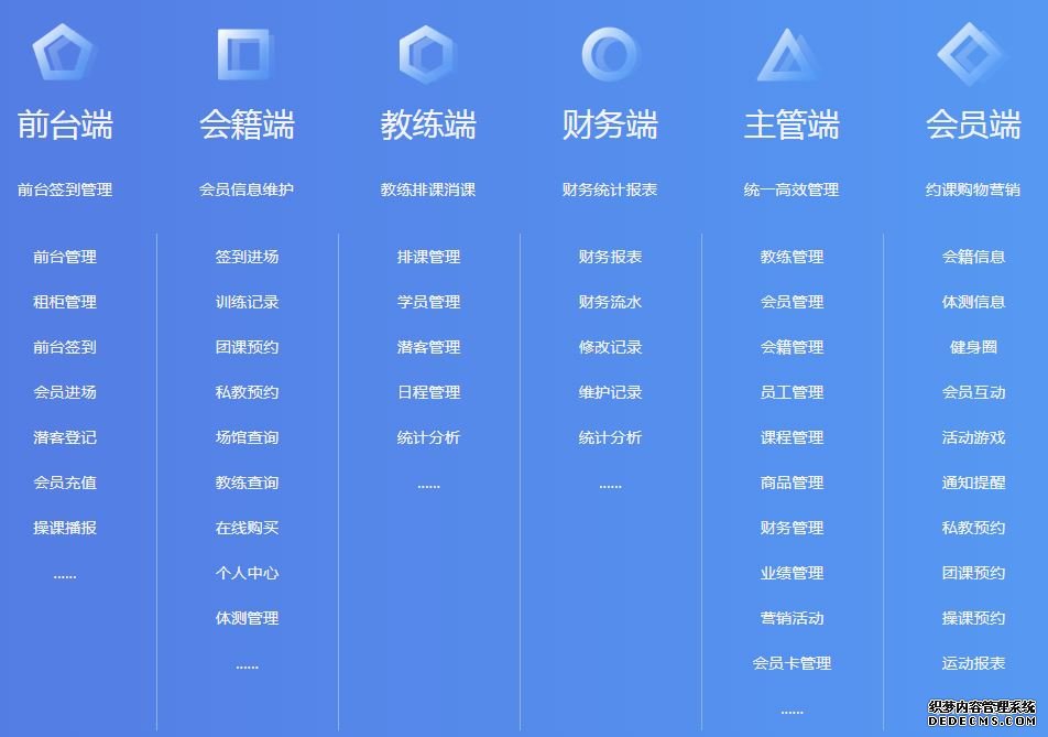 健身管理系统学习课程《一次学会基础设置》