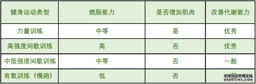 健身跑步却瘦不下来?有必要了解一下减脂运动的时间管理