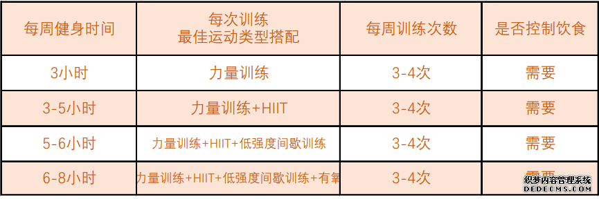 健身跑步却瘦不下来?有必要了解一下减脂运动的时间管理