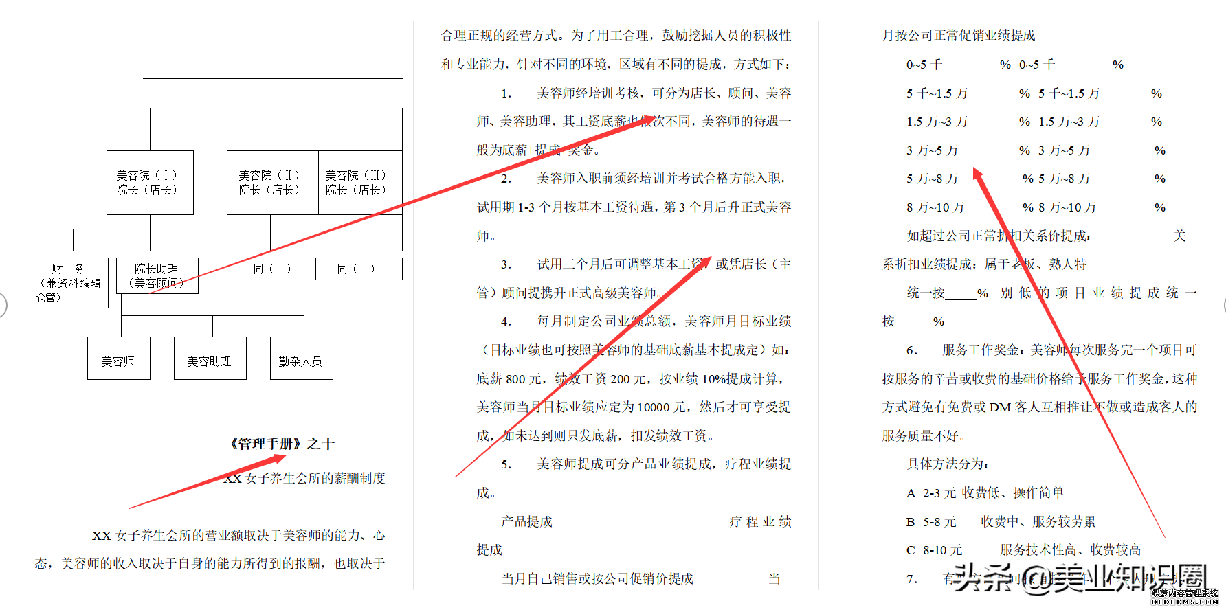 一套近乎完美的养生会所经营管理手册,共计82页,简直太全了