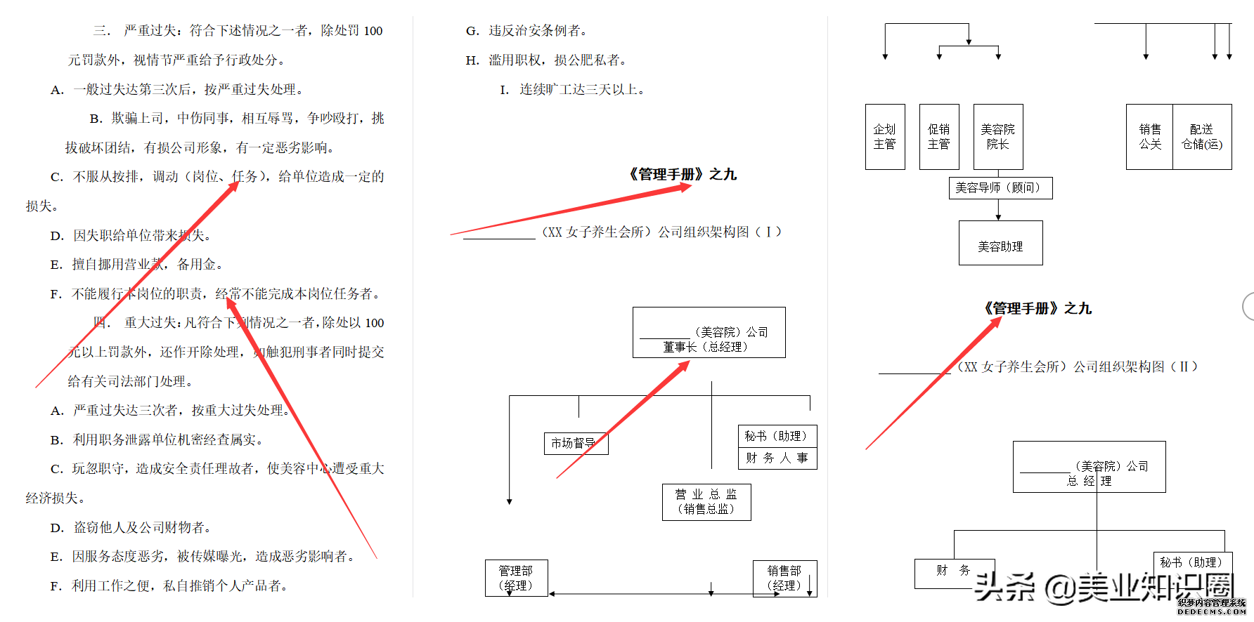 一套近乎完美的养生会所经营管理手册,共计82页,简直太全了