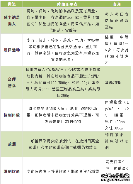 最全面、最简单、最有用的养生指南,都在这六张图里了!