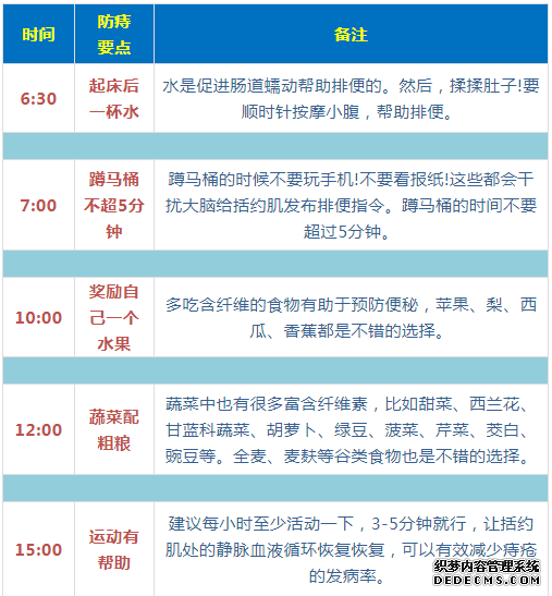 最全面、最简单、最有用的养生指南，都在这六张图里了！